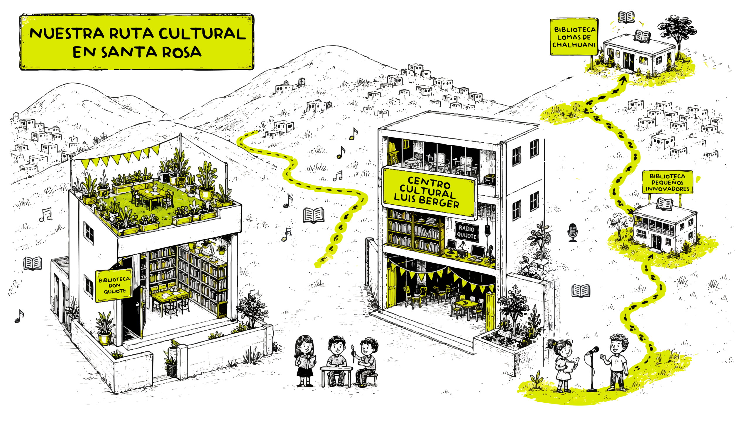Mapa de ubicación de la red de bibliotecas y espacios culturales del Proyecto Quijote en Puente Piedra